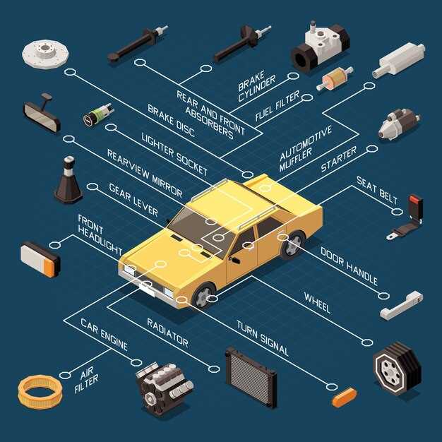 The Evolution of Classic Cars – A Timeline